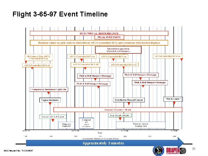 Flight 3 -65 -97 Event Timeline Approximately 3 minutes NESC Request No: TI-13 -00847