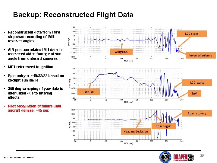 Backup: Reconstructed Flight Data • Reconstructed data from TM’d stripchart recording of IMU resolver
