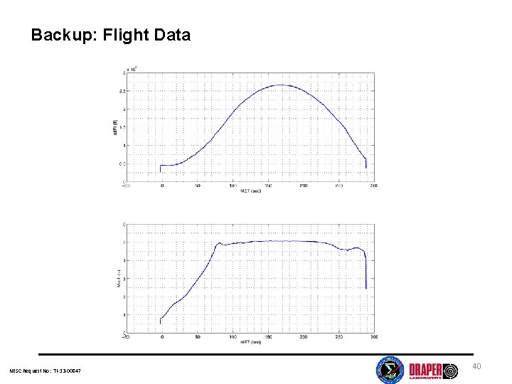 Backup: Flight Data NESC Request No: TI-13 -00847 40 