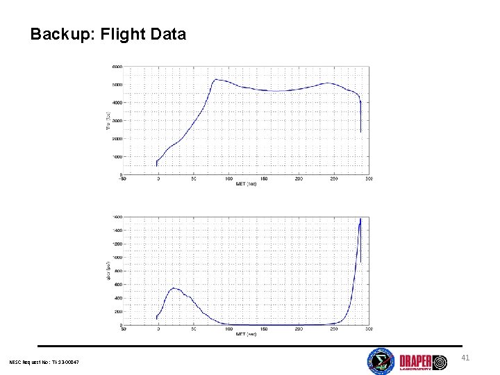 Backup: Flight Data NESC Request No: TI-13 -00847 41 