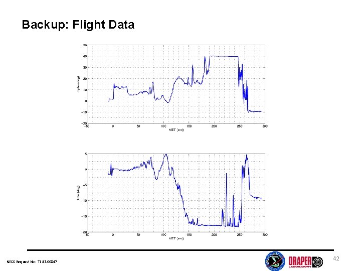 Backup: Flight Data NESC Request No: TI-13 -00847 42 