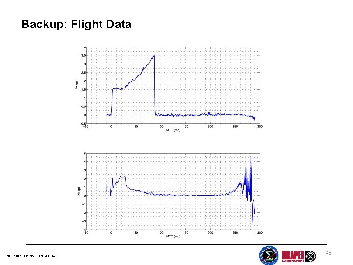 Backup: Flight Data NESC Request No: TI-13 -00847 43 