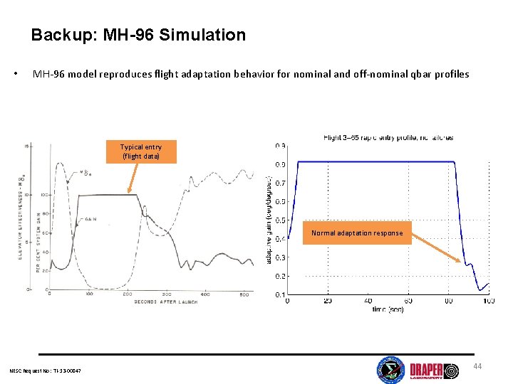 Backup: MH-96 Simulation • MH-96 model reproduces flight adaptation behavior for nominal and off-nominal