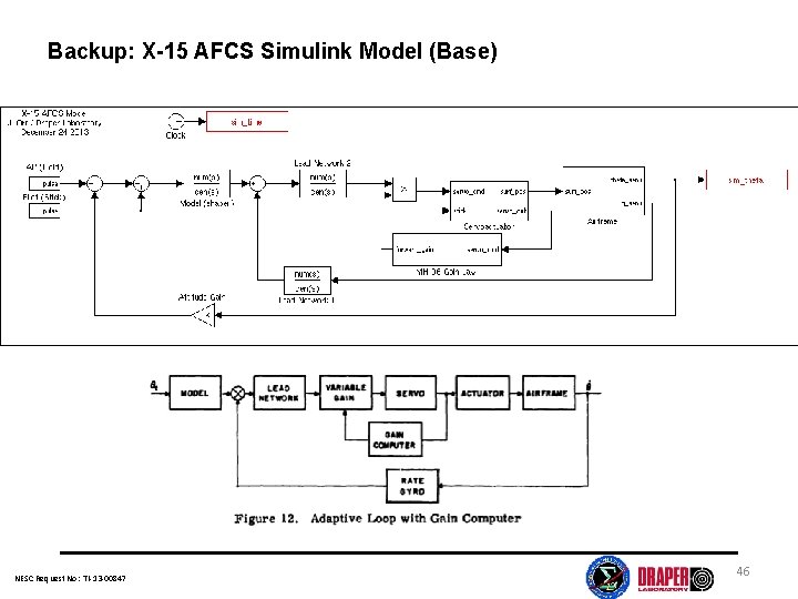 Backup: X-15 AFCS Simulink Model (Base) NESC Request No: TI-13 -00847 46 