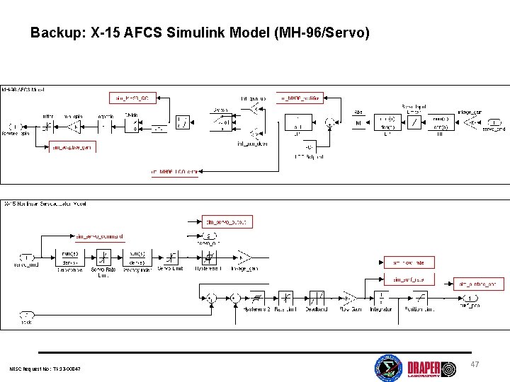 Backup: X-15 AFCS Simulink Model (MH-96/Servo) NESC Request No: TI-13 -00847 47 