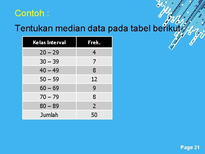 Contoh : Tentukan median data pada tabel berikut : Kelas Interval Frek. 20 –