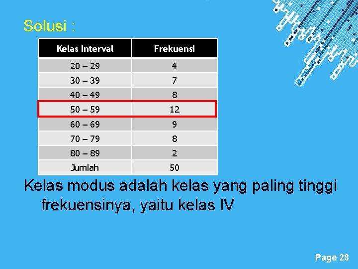 Solusi : Kelas Interval Frekuensi 20 – 29 4 30 – 39 7 40