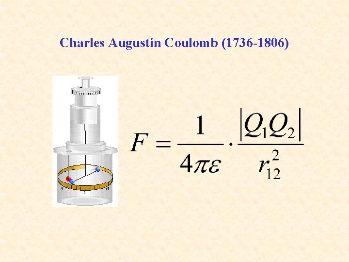 Charles Augustin Coulomb (1736 -1806) 