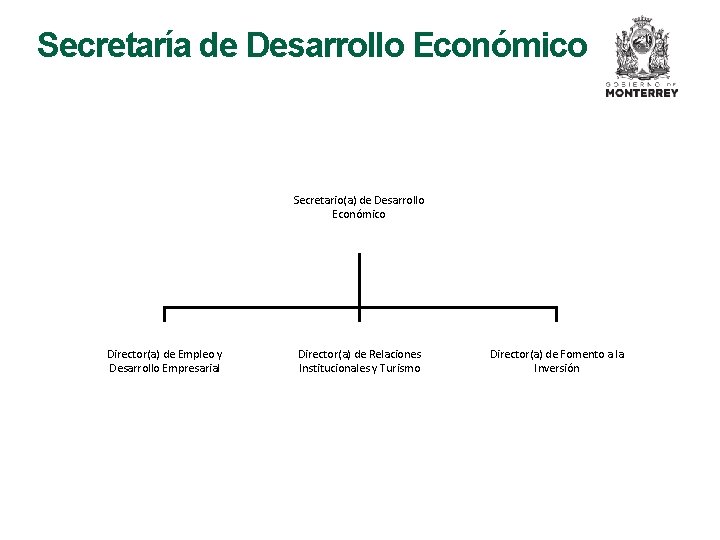 Secretaría de Desarrollo Económico Secretario(a) de Desarrollo Económico Director(a) de Empleo y Desarrollo Empresarial