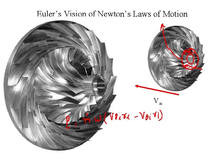 Euler’s Vision of Newton’s Laws of Motion Vre U Vae Vri Vai 