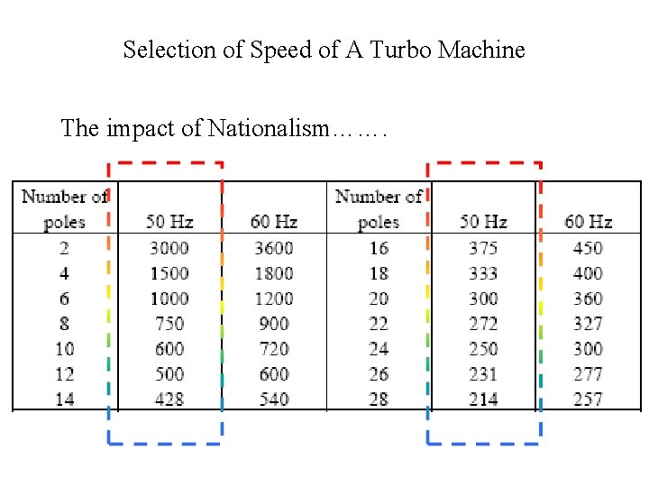 Selection of Speed of A Turbo Machine The impact of Nationalism……. 