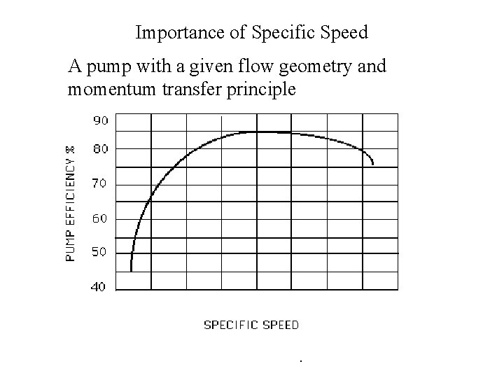 Importance of Specific Speed A pump with a given flow geometry and momentum transfer
