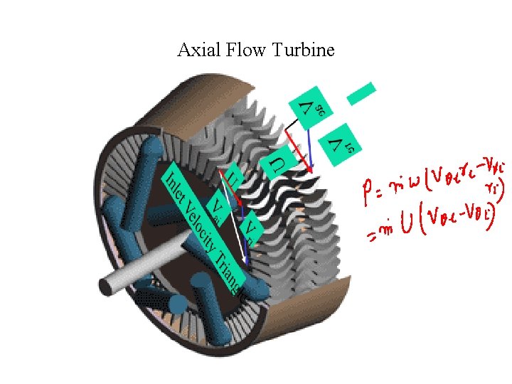 Axial Flow Turbine 