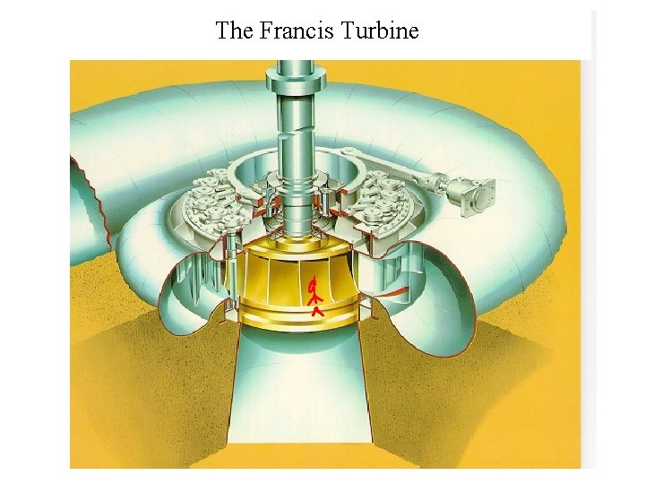 The Francis Turbine 