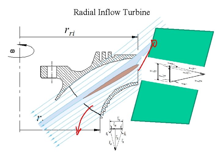Radial Inflow Turbine 