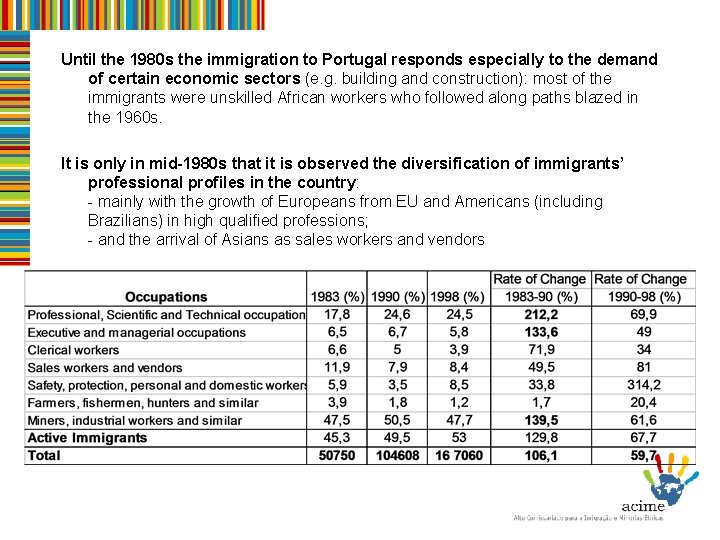 Until the 1980 s the immigration to Portugal responds especially to the demand of