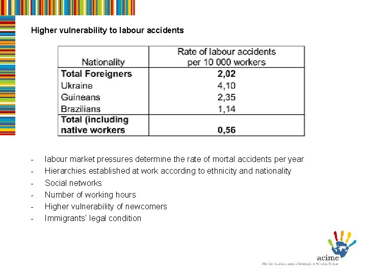 Higher vulnerability to labour accidents - labour market pressures determine the rate of mortal