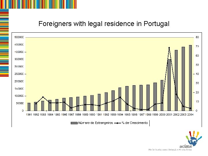 Foreigners with legal residence in Portugal 