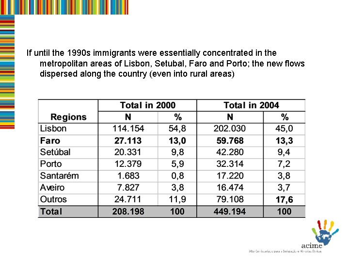 If until the 1990 s immigrants were essentially concentrated in the metropolitan areas of