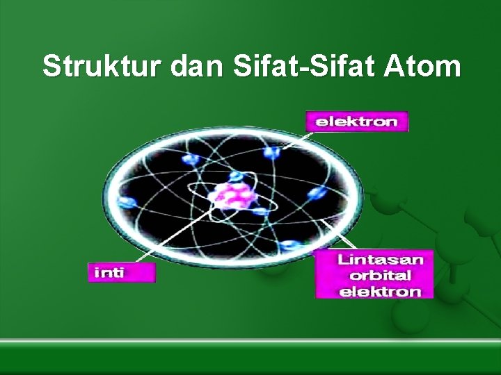 Struktur dan Sifat-Sifat Atom Add subtitle here 