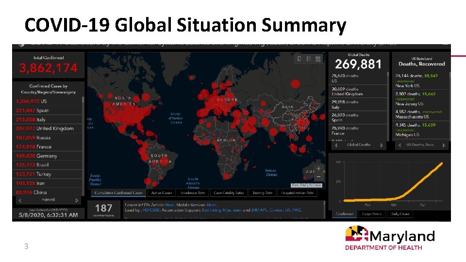 COVID-19 Global Situation Summary 3 