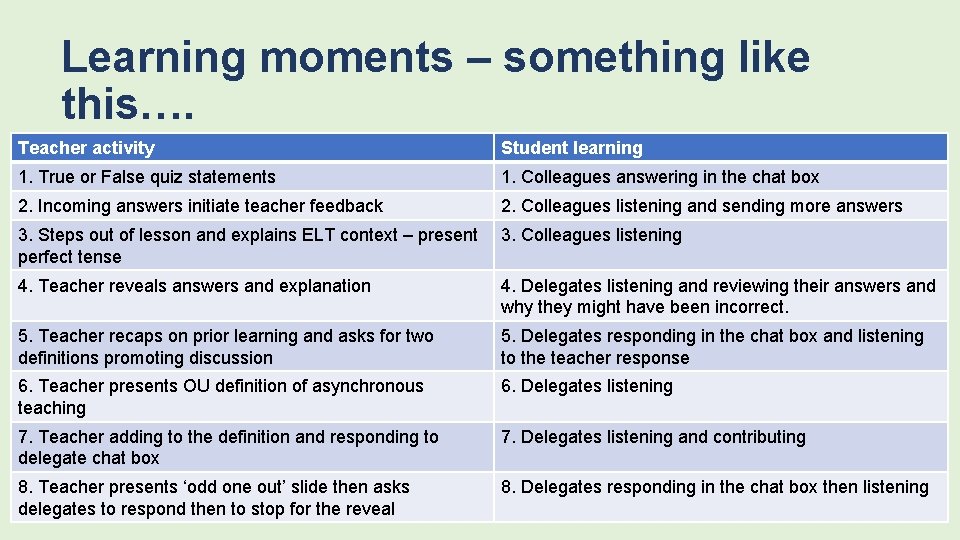Learning moments – something like this…. Teacher activity Student learning 1. True or False