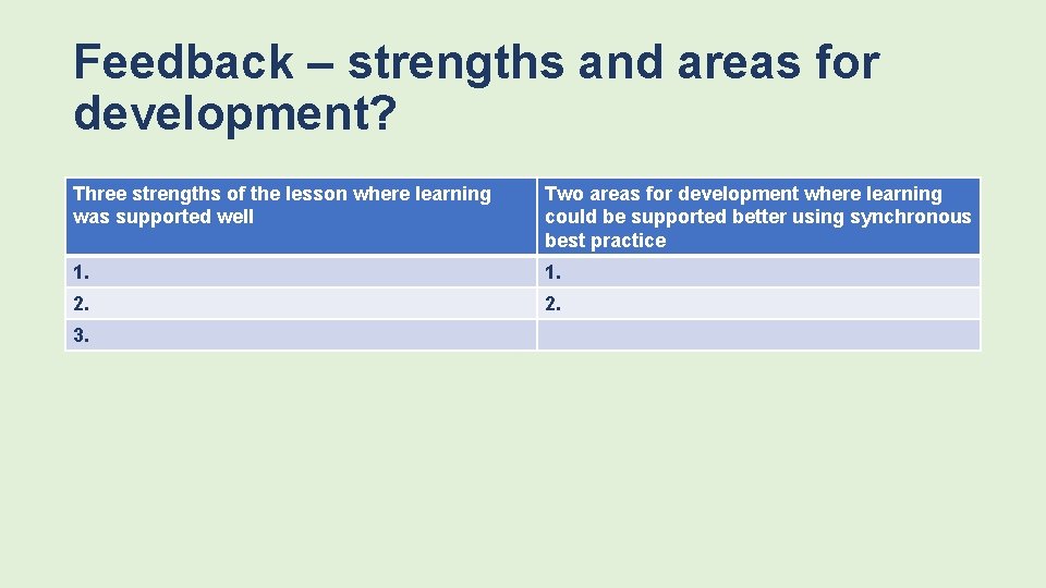 Feedback – strengths and areas for development? Three strengths of the lesson where learning