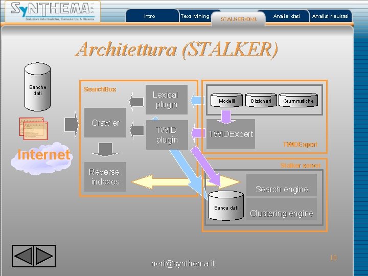 Intro Text Mining STALKER/OML Analisi dati Analisi risultati Architettura (STALKER) Banche dati Search. Box