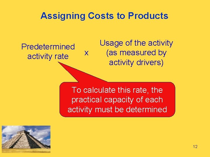 Assigning Costs to Products Predetermined activity rate x Usage of the activity (as measured