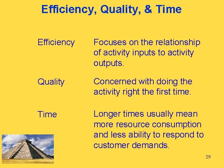 Efficiency, Quality, & Time Efficiency Focuses on the relationship of activity inputs to activity