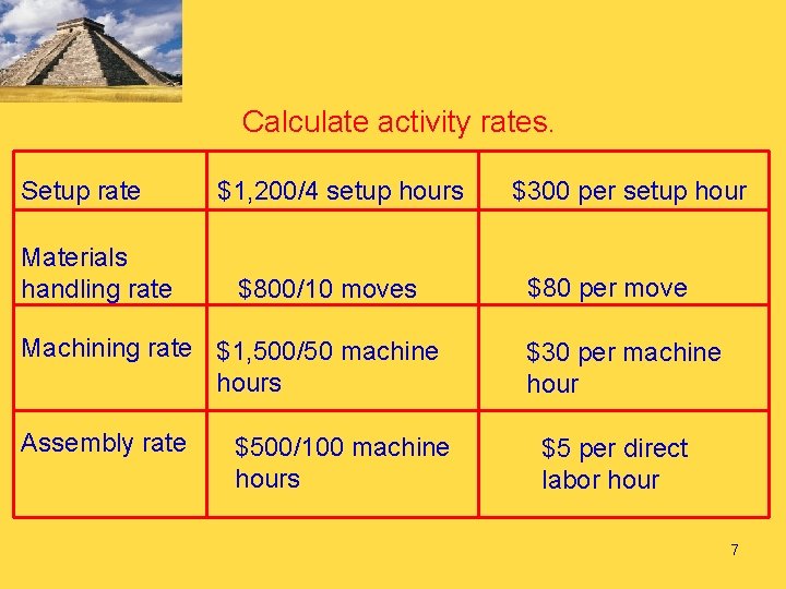 Calculate activity rates. Setup rate Materials handling rate $1, 200/4 setup hours $800/10 moves