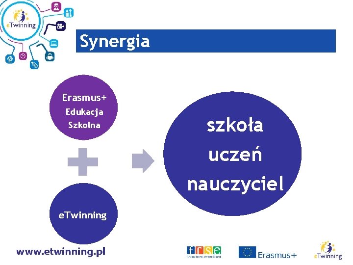 Synergia Erasmus+ Edukacja Szkolna e. Twinning szkoła uczeń nauczyciel 