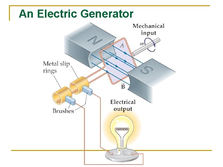 An Electric Generator 