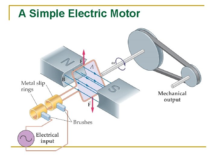 A Simple Electric Motor 