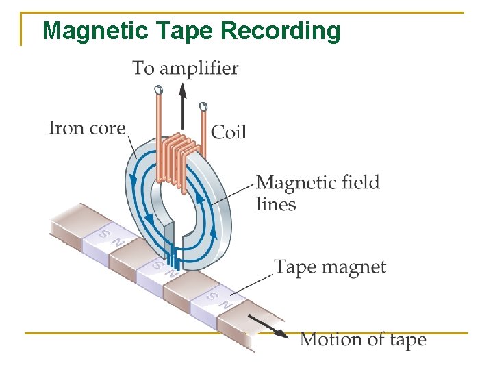 Magnetic Tape Recording 