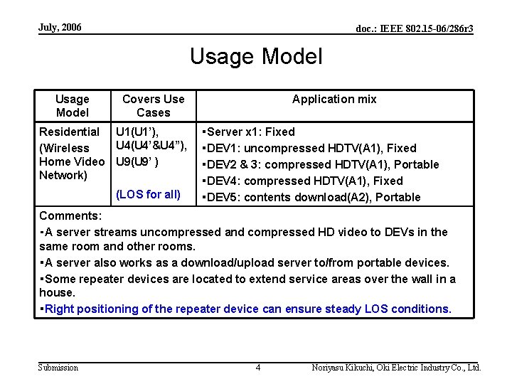July, 2006 doc. : IEEE 802. 15 -06/286 r 3 Usage Model Covers Use