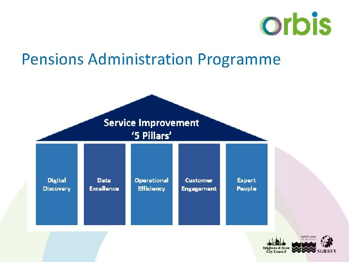 Pensions Administration Programme 