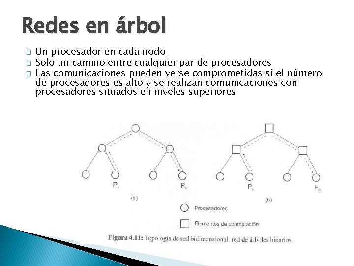 Redes en árbol � � � Un procesador en cada nodo Solo un camino