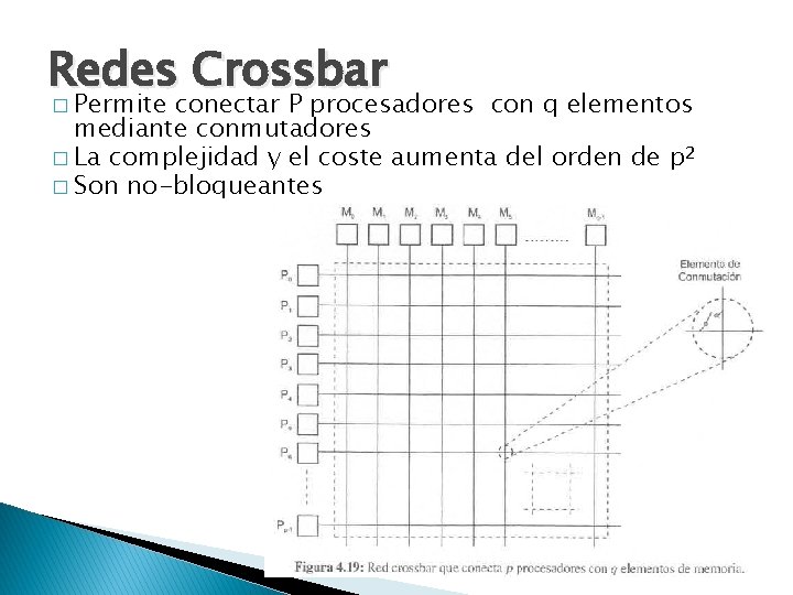 Redes Crossbar � Permite conectar P procesadores con q elementos mediante conmutadores � La