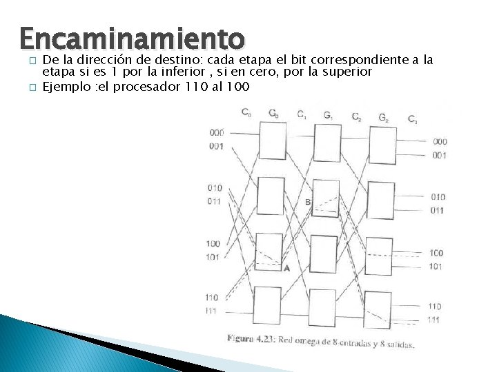 Encaminamiento � � De la dirección de destino: cada etapa el bit correspondiente a