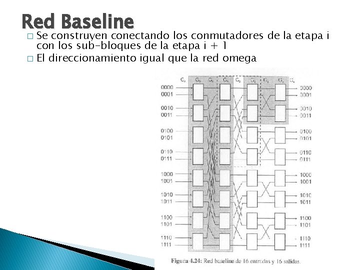 Red Baseline Se construyen conectando los conmutadores de la etapa i con los sub-bloques