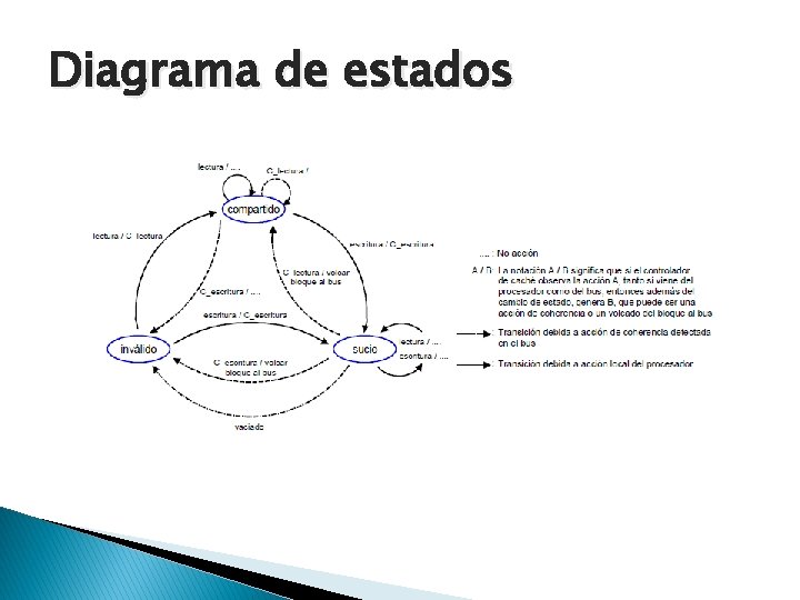 Diagrama de estados 