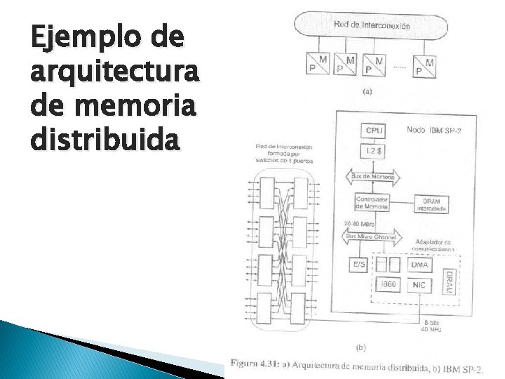 Ejemplo de arquitectura de memoria distribuida 