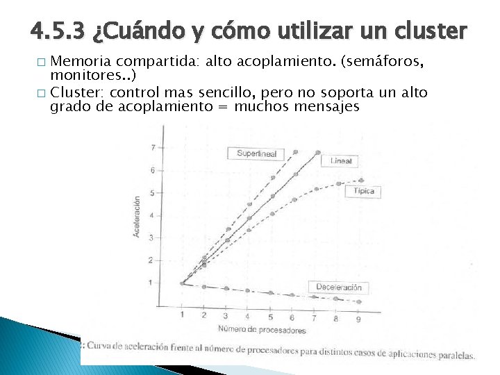 4. 5. 3 ¿Cuándo y cómo utilizar un cluster Memoria compartida: alto acoplamiento. (semáforos,