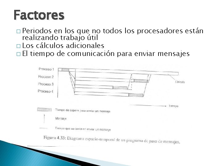 Factores � Periodos en los que no todos los procesadores están realizando trabajo útil
