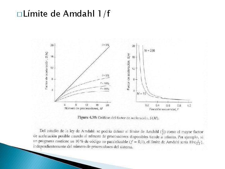 � Límite de Amdahl 1/f 
