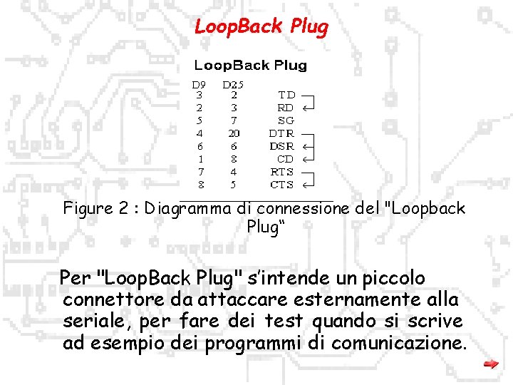 Loop. Back Plug Figure 2 : Diagramma di connessione del "Loopback Plug“ Per "Loop.