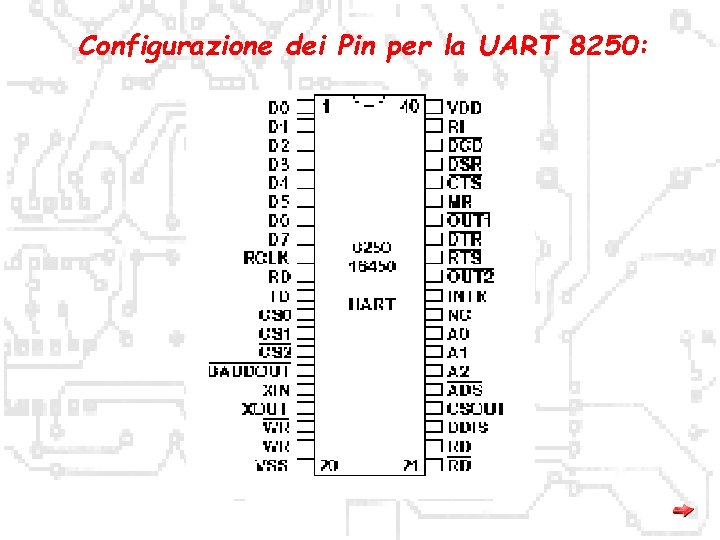 Configurazione dei Pin per la UART 8250: 