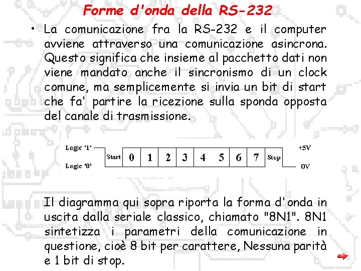 Forme d'onda della RS-232 • La comunicazione fra la RS-232 e il computer avviene