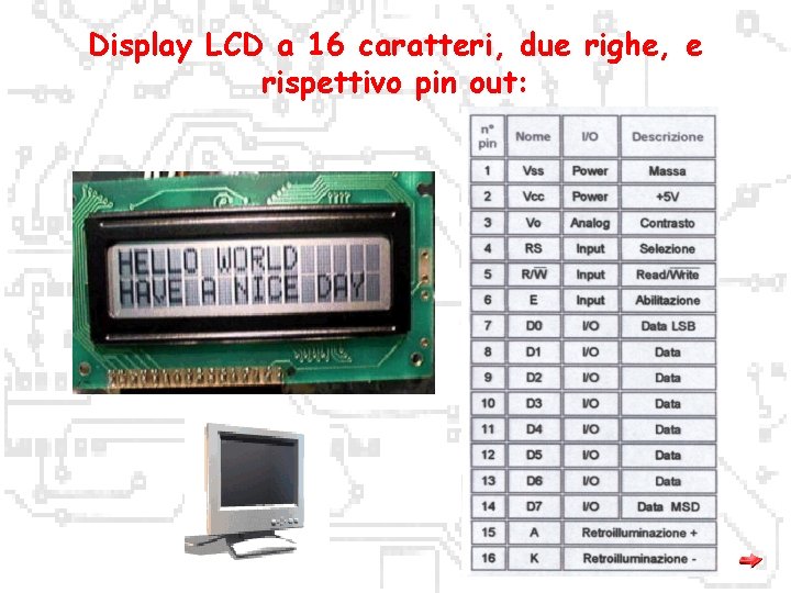 Display LCD a 16 caratteri, due righe, e rispettivo pin out: 